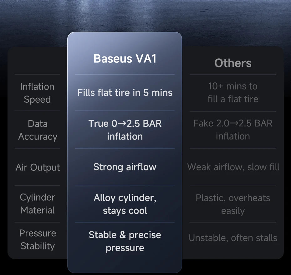 Baseus SuperMini Pro Cordless Air Compressor